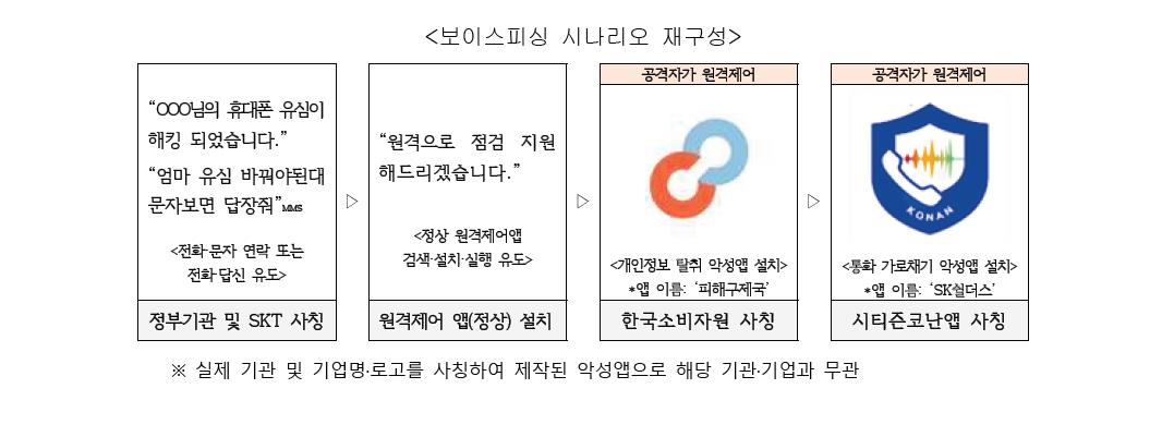 SKT 해킹 이슈를 악용한 피싱.png
