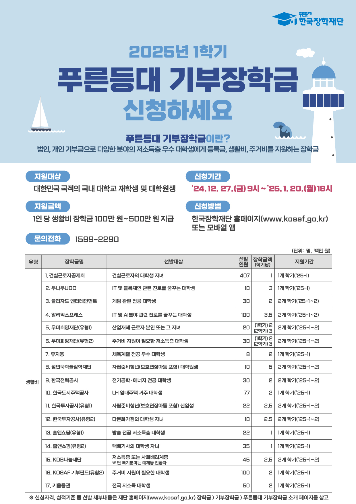 (붙임3) 2025년 1학기 푸른등대 기부장학금 신청 홍보 포스터.jpg