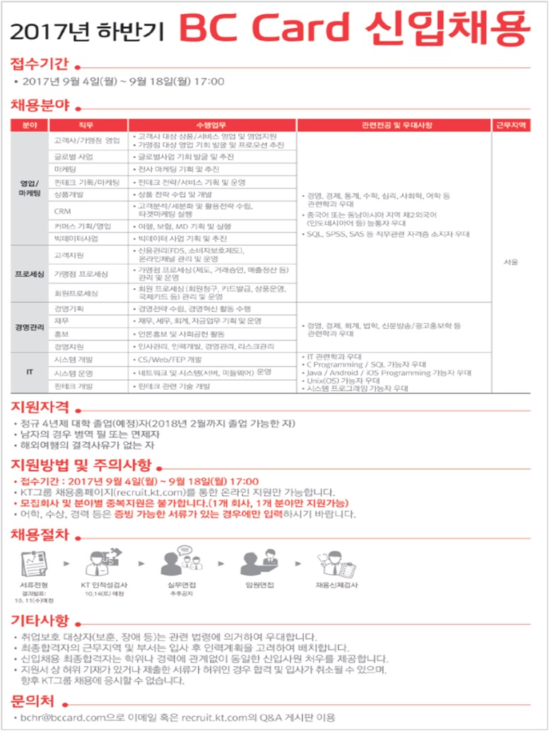 커뮤니티 - 2017년 하반기 BC Card 신입 채용(~9/18)